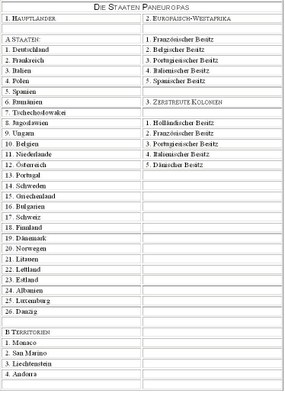 Die Staaten Paneuropas Tabelle