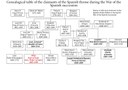 Genealogical Table of the Claimants of the Spanish Throne During the War of the Spanish Succession IMG