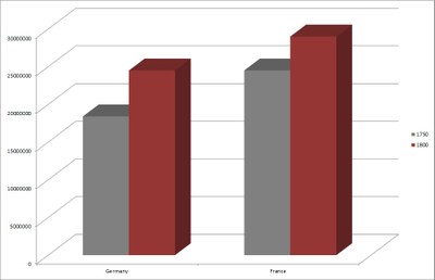 Population growth in Germany and France 1750–1800 IMG