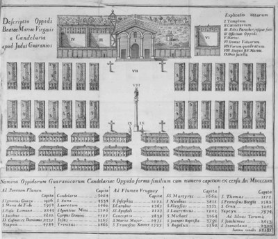 Modell der Reduktion Candelaria und Census aller Reduktionen 1767 IMG