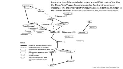 Postal relais system