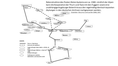 Postalisches Staffelsystem