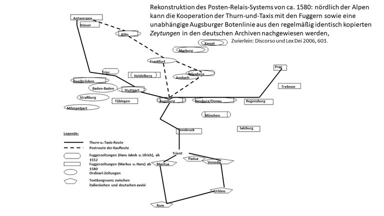 Postalisches Staffelsystem