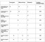 Soziologische und institutionelle Unterschiede im Süden und Norden der USA im 19. Jahrhundert